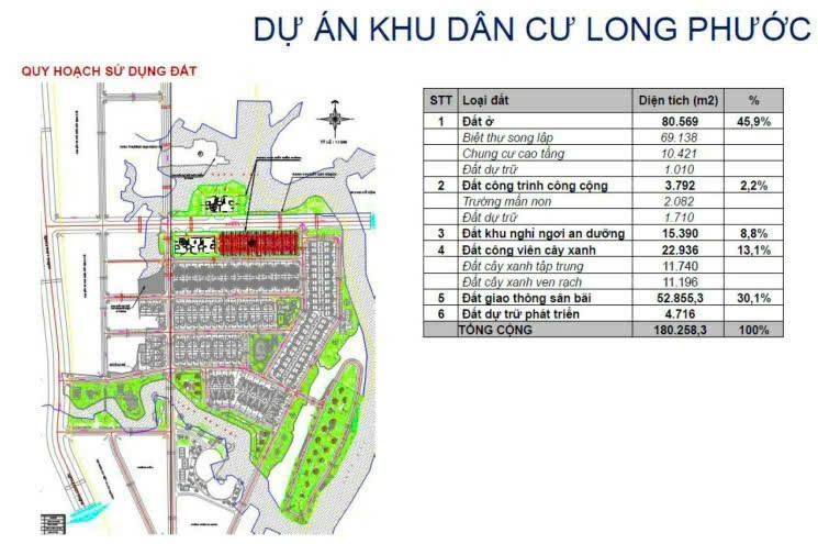 Bán Dự Án Đất Nền 18ha Mặt Tiền Đường Song Đạt, Long Phước, Thủ Đức - Giá Tốt!